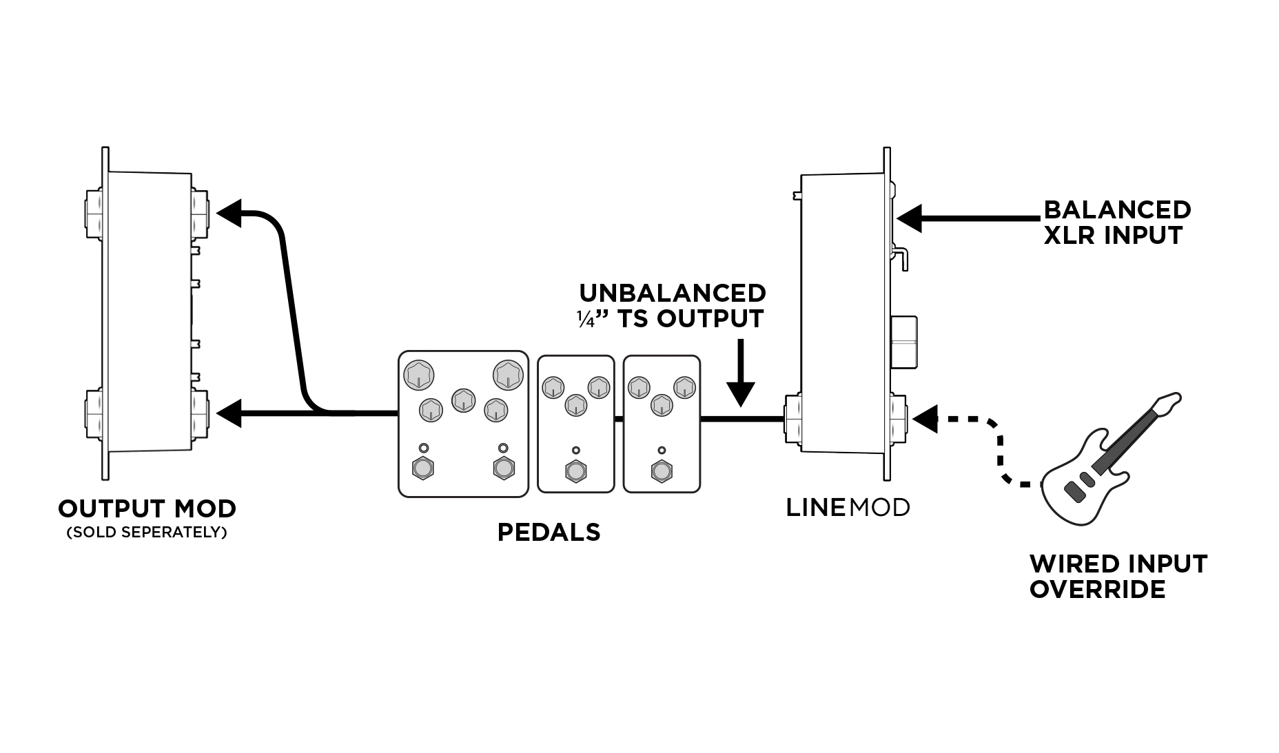 Temple Audio Line Input Module